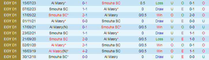 Nhận định Al Masry vs Smouha SC, lúc 0h00 ngày 6/3 - Ảnh 3