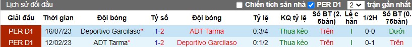 Nhận định Deportivo Garcilaso vs ADT Tarma, 7h30 ngày 06/03 - Ảnh 3