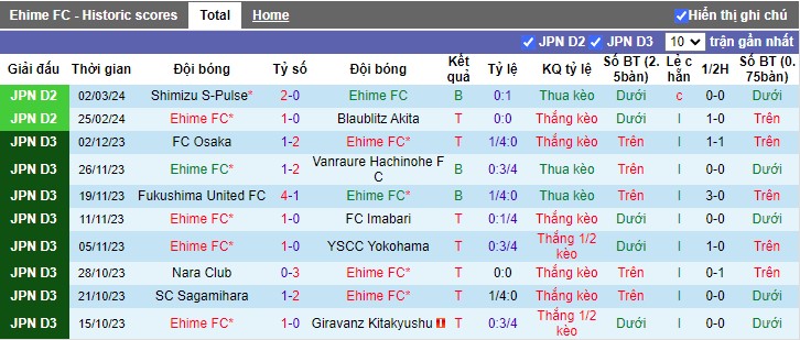 Nhận định Ehime vs V-Varen Nagasaki, 17h00 ngày 6/3 - Ảnh 1