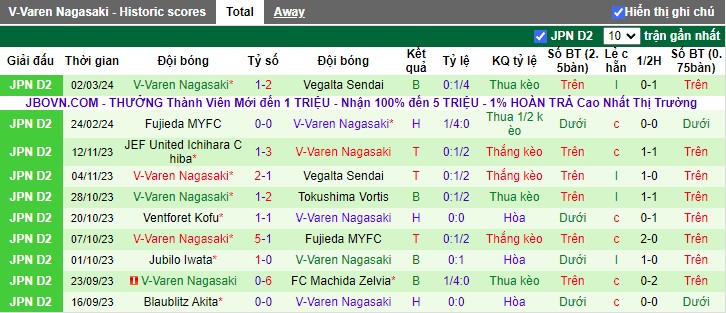 Nhận định Ehime vs V-Varen Nagasaki, 17h00 ngày 6/3 - Ảnh 2