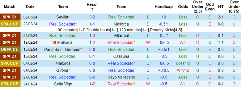 Nhận định Real Sociedad vs PSG, 3h ngày 6/3 - Ảnh 1