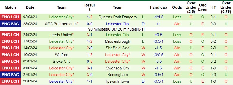 Nhận định Sunderland vs Leicester City, 2h45 ngày 6/3 - Ảnh 2