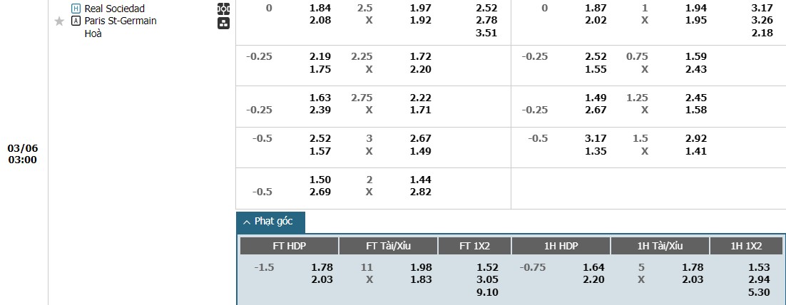 Soi kèo phạt góc Real Sociedad vs Paris Saint-Germain, 3h ngày 06/03 - Ảnh 1