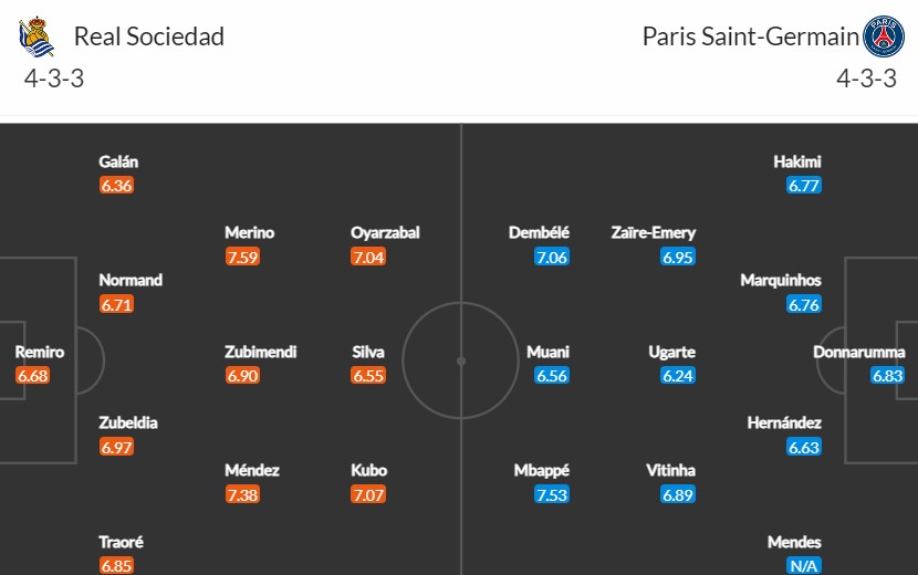 Soi kèo phạt góc Real Sociedad vs Paris Saint-Germain, 3h ngày 06/03 - Ảnh 3