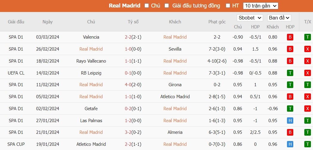 Kèo thẻ phạt ngon ăn Real Madrid vs RB Leipzig, 3h ngày 07/03 - Ảnh 1