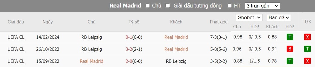 Kèo thẻ phạt ngon ăn Real Madrid vs RB Leipzig, 3h ngày 07/03 - Ảnh 3