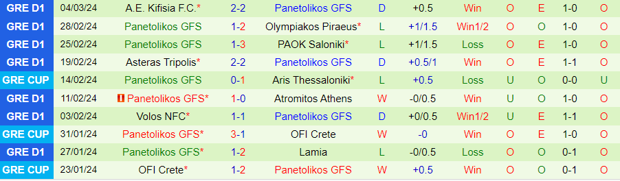 Nhận định Aris Thessaloniki vs Panetolikos, lúc 00h00 ngày 7/3 - Ảnh 1