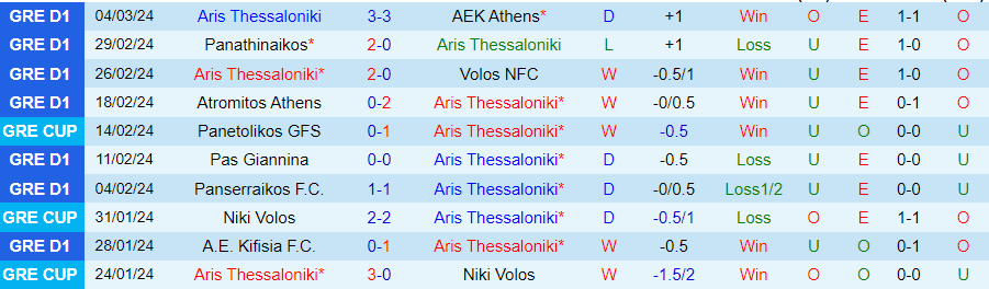 Nhận định Aris Thessaloniki vs Panetolikos, lúc 00h00 ngày 7/3 - Ảnh 2