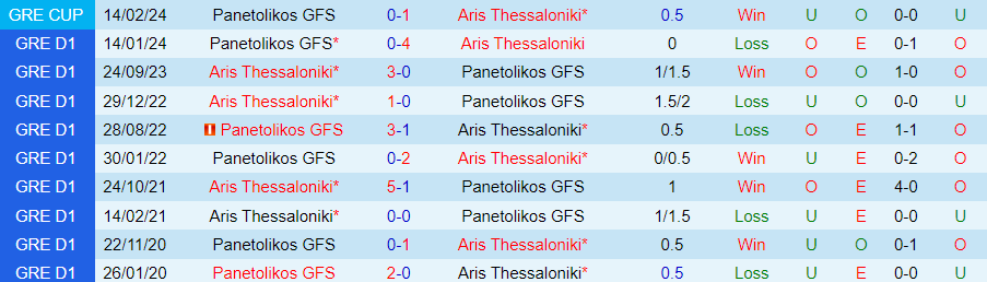 Nhận định Aris Thessaloniki vs Panetolikos, lúc 00h00 ngày 7/3 - Ảnh 3