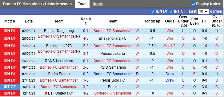 Nhận định Borneo FC vs Persebaya Surabaya, 19h00 ngày 7/3 - Ảnh 1