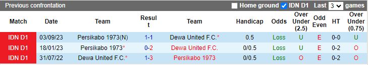 Nhận định Dewa United vs Persikabo 1973, 15h00 ngày 7/3 - Ảnh 3