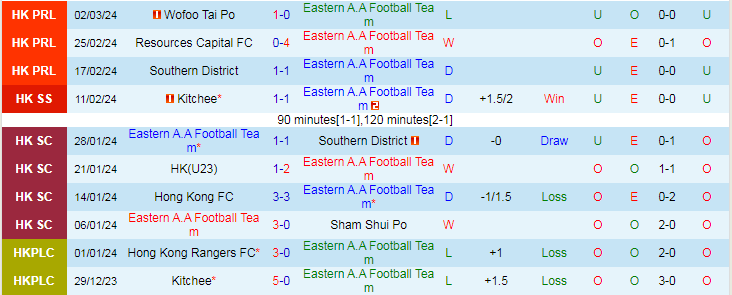 Nhận định Eastern A.A vs North District, lúc 19h00 ngày 6/3 - Ảnh 1