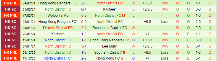 Nhận định Eastern A.A vs North District, lúc 19h00 ngày 6/3 - Ảnh 2