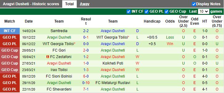 Nhận định Gareji Sagarejo vs Aragvi Dusheti, 18h00 ngày 7/3 - Ảnh 2