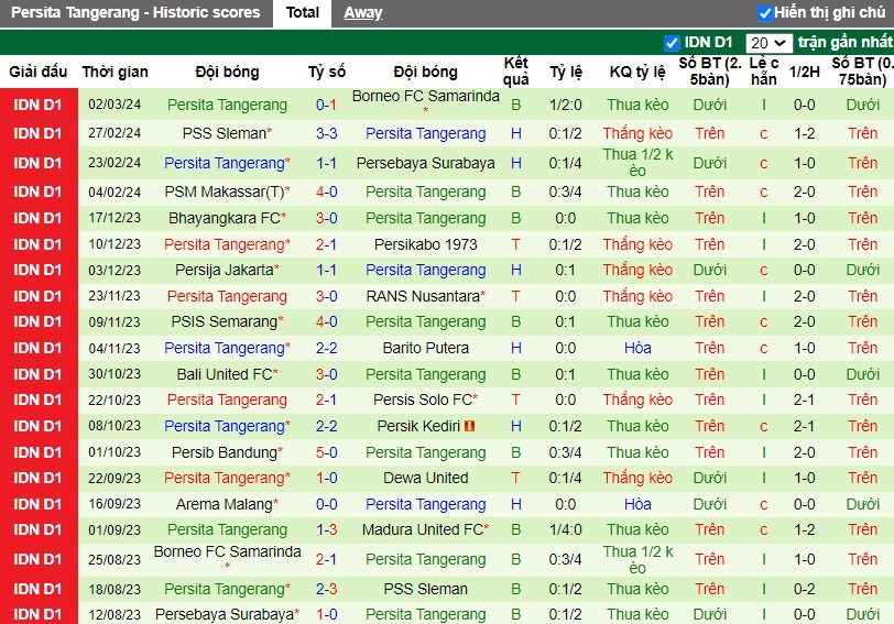 Nhận định Madura United FC vs Persita Tangerang, 15h ngày 06/03 - Ảnh 2