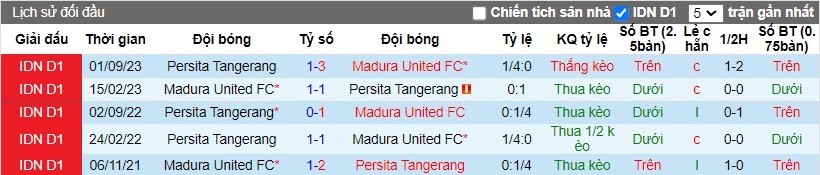 Nhận định Madura United FC vs Persita Tangerang, 15h ngày 06/03 - Ảnh 3