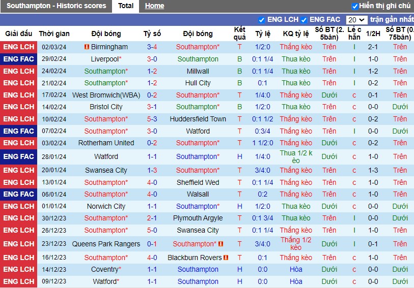 Nhận định Southampton vs Preston North End, 2h45 ngày 07/03 - Ảnh 1