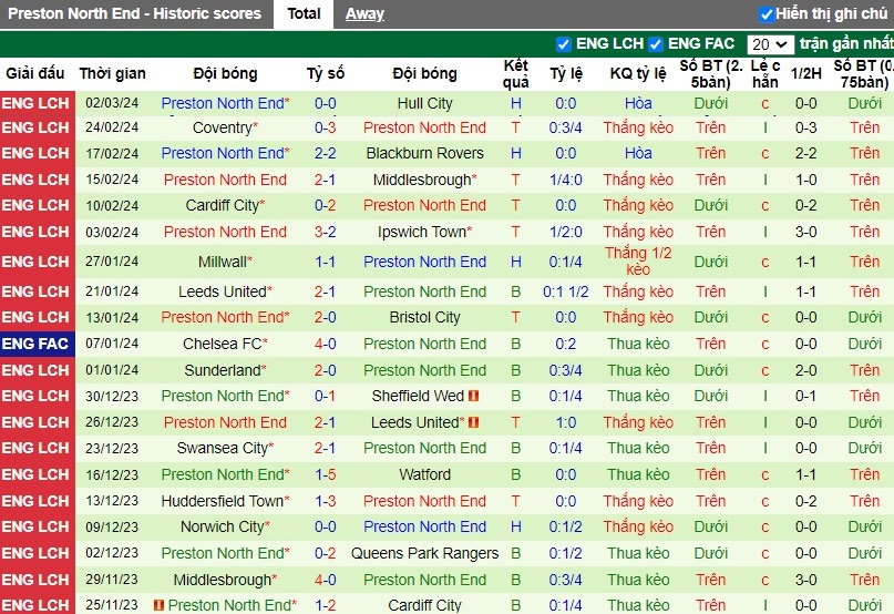 Nhận định Southampton vs Preston North End, 2h45 ngày 07/03 - Ảnh 2