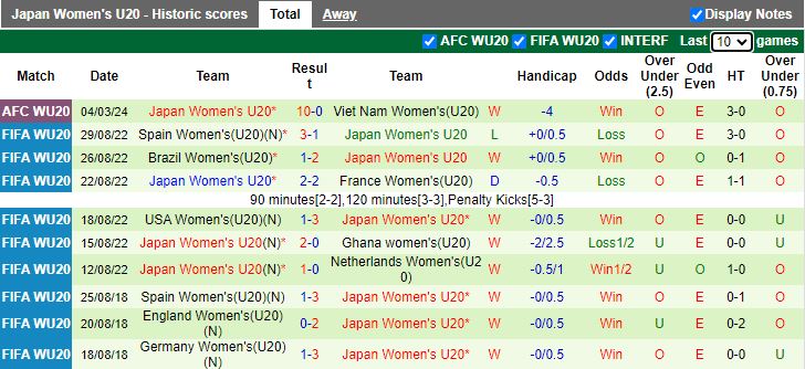 Nhận định U20 nữ Trung Quốc vs U20 nữ Nhật Bản, 18h00 ngày 7/3 - Ảnh 2