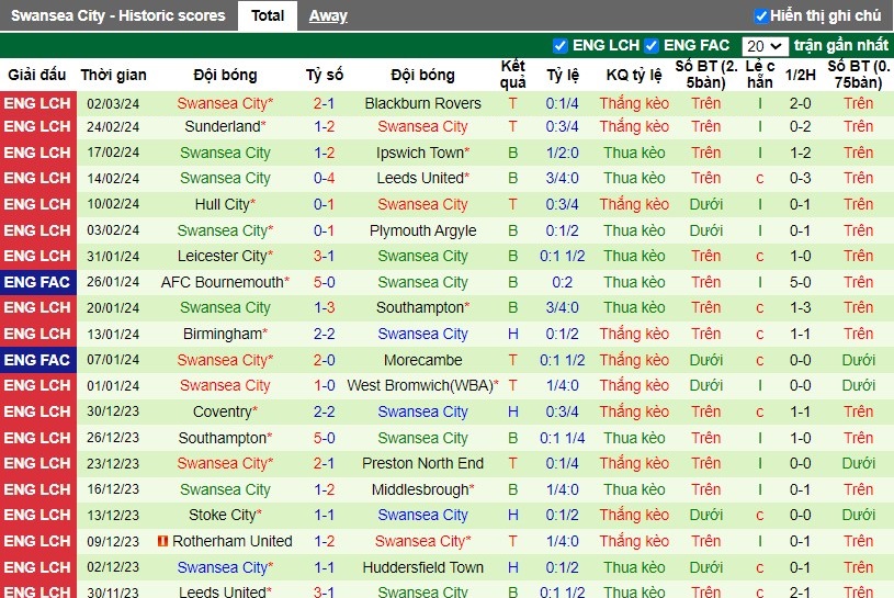 Nhận định Watford vs Swansea City, 2h45 ngày 07/03 - Ảnh 2