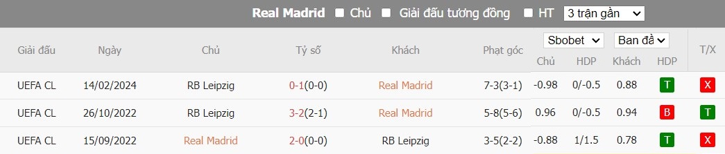 Soi kèo phạt góc Real Madrid vs RB Leipzig, 3h ngày 06/03 - Ảnh 6