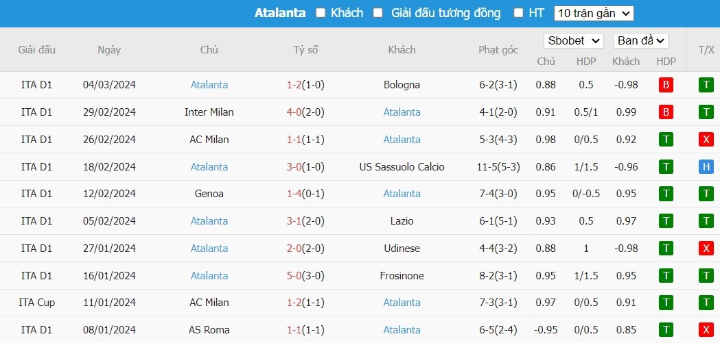 Soi kèo phạt góc Sporting Lisbon vs Atalanta, 0h45 ngày 07/03 - Ảnh 5