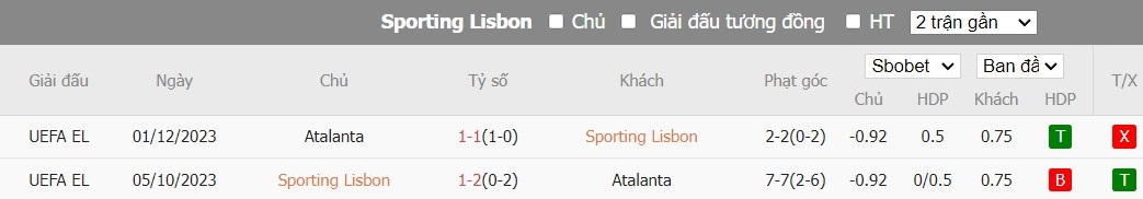 Soi kèo phạt góc Sporting Lisbon vs Atalanta, 0h45 ngày 07/03 - Ảnh 6