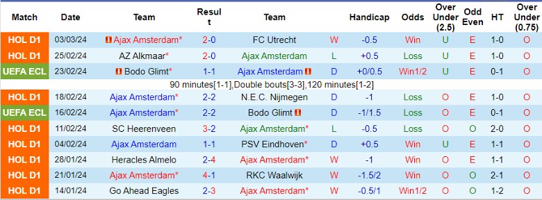 Nhận định Ajax Amsterdam vs Aston Villa, 0h45 ngày 8/3 - Ảnh 1