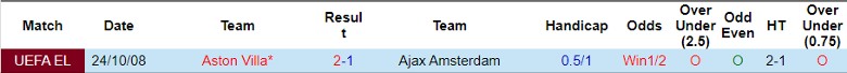 Nhận định Ajax Amsterdam vs Aston Villa, 0h45 ngày 8/3 - Ảnh 3