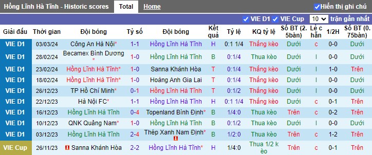 Nhận định Hà Tĩnh vs Hải Phòng, 17h00 ngày 8/3 - Ảnh 1