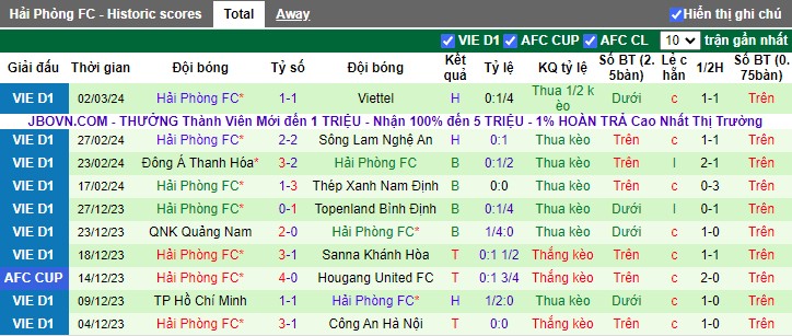 Nhận định Hà Tĩnh vs Hải Phòng, 17h00 ngày 8/3 - Ảnh 2