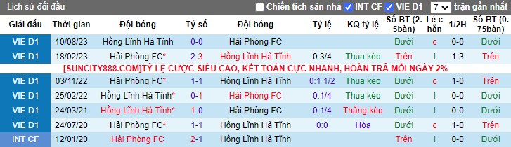 Nhận định Hà Tĩnh vs Hải Phòng, 17h00 ngày 8/3 - Ảnh 3