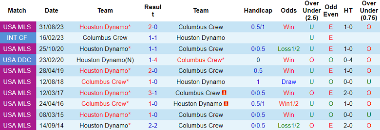 Nhận định Houston Dynamo vs Columbus Crew, 8h ngày 7/3 - Ảnh 3