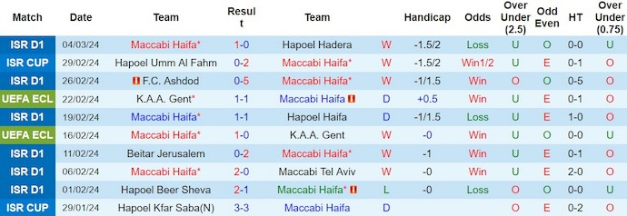 Nhận định Maccabi Haifa vs Fiorentina, 3h ngày 8/3 - Ảnh 1