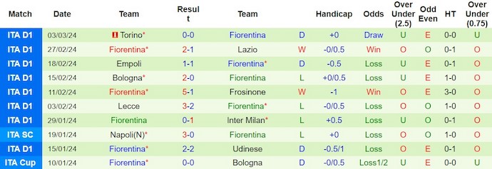 Nhận định Maccabi Haifa vs Fiorentina, 3h ngày 8/3 - Ảnh 2