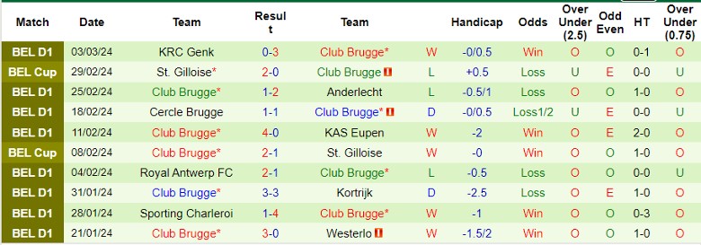Nhận định Molde vs Club Brugge, 0h45 ngày 8/3 - Ảnh 2