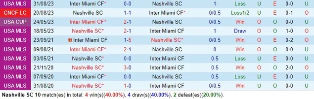 Nhận định Nashville vs Inter Miami, 9h ngày 8/3 - Ảnh 3