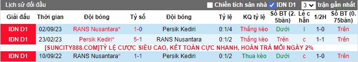 Nhận định Persik Kediri vs RANS Nusantara, 15h00 ngày 8/3 - Ảnh 3