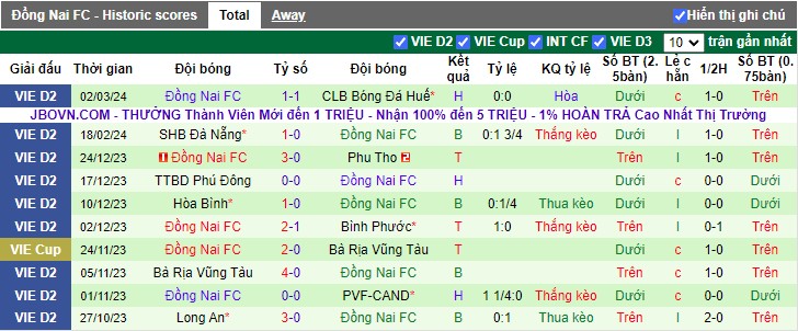 Nhận định Phú Thọ vs Đồng Nai, 15h00 ngày 8/3 - Ảnh 2