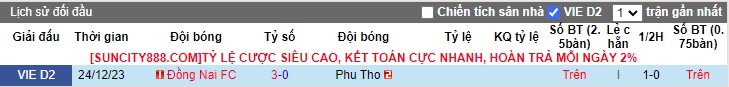 Nhận định Phú Thọ vs Đồng Nai, 15h00 ngày 8/3 - Ảnh 3