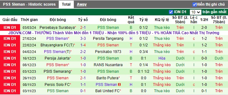 Nhận định PSM Makassar vs PSS Sleman, 15h00 ngày 8/3 - Ảnh 2