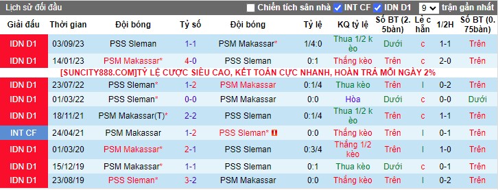 Nhận định PSM Makassar vs PSS Sleman, 15h00 ngày 8/3 - Ảnh 3
