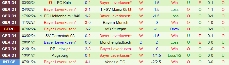 Nhận định Qarabag vs Leverkusen, 00h45 ngày 8/3 - Ảnh 1
