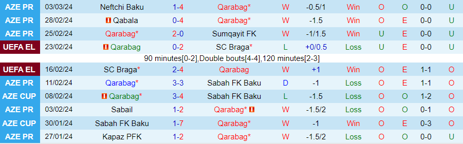 Nhận định Qarabag vs Leverkusen, 00h45 ngày 8/3 - Ảnh 2