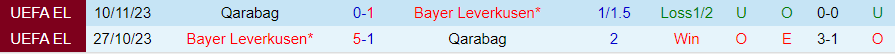 Nhận định Qarabag vs Leverkusen, 00h45 ngày 8/3 - Ảnh 3