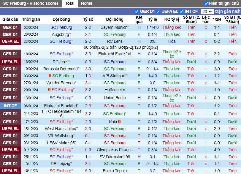 Nhận định SC Freiburg vs West Ham, 3h ngày 08/03 - Ảnh 4