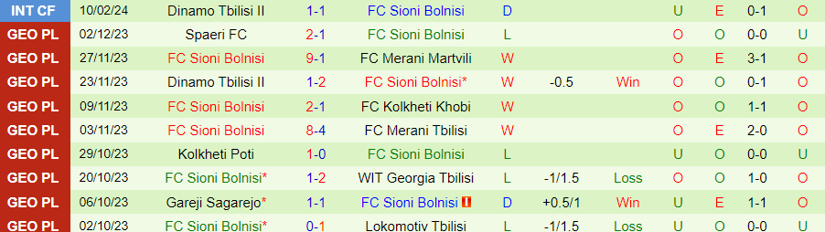 Nhận định Shturmi vs Sioni Bolnisi, 23h00 ngày 7/3 - Ảnh 1