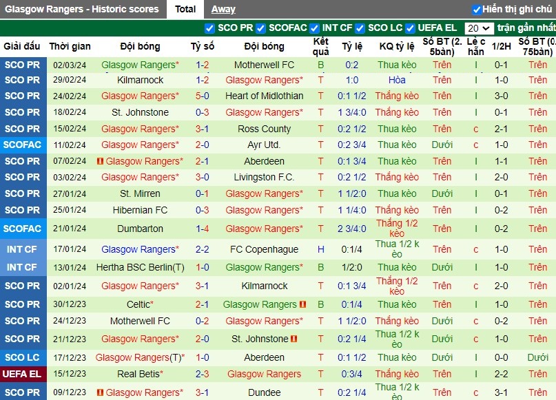 Nhận định SL Benfica vs Glasgow Rangers, 3h ngày 08/03 - Ảnh 2