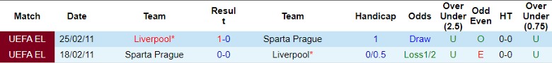 Nhận định Sparta Prague vs Liverpool, 0h45 ngày 8/3 - Ảnh 3
