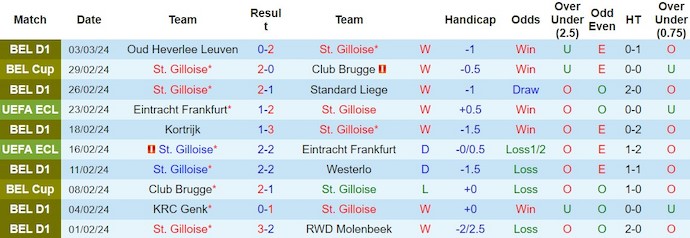Nhận định St. Gilloise vs Fenerbahce, 3h ngày 8/3 - Ảnh 1